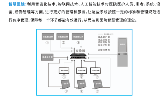智慧医院.png