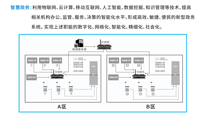 智慧政务.png