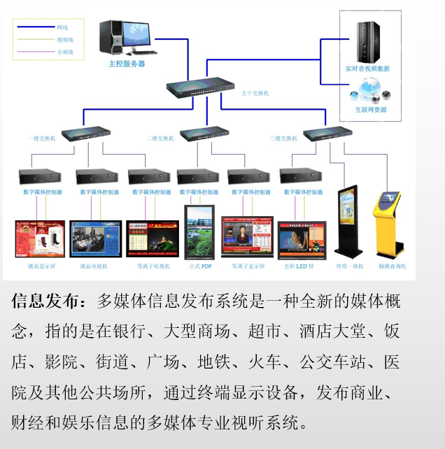 信息发布.png